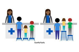 Health Equity: Bridging the Gap for a Fair and Healthy Society